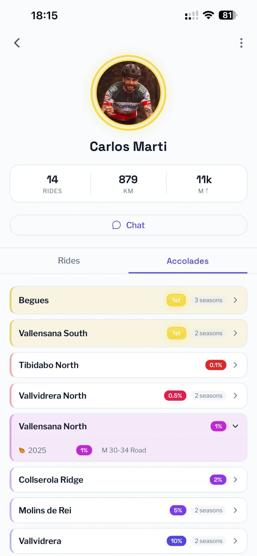 Accolades and achievements